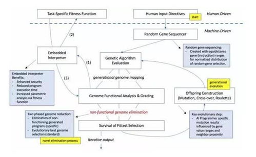 当AI执笔代码 从辅助工具到开发伙伴的演进之路