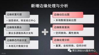 大数据与人工智能时代的GIS软件与技术发展 聚焦人工智能基础软件开发