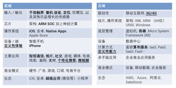 陆奇 人工智能时代，芯片与基础软件的重构之路