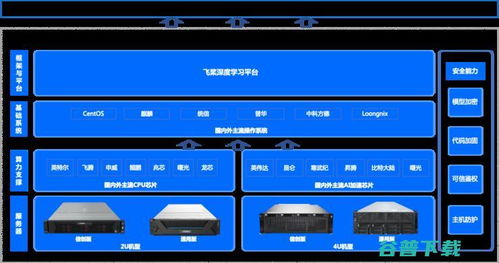云智一体破解AI落地“最后一公里”难题，企业智能化转型再获新利器