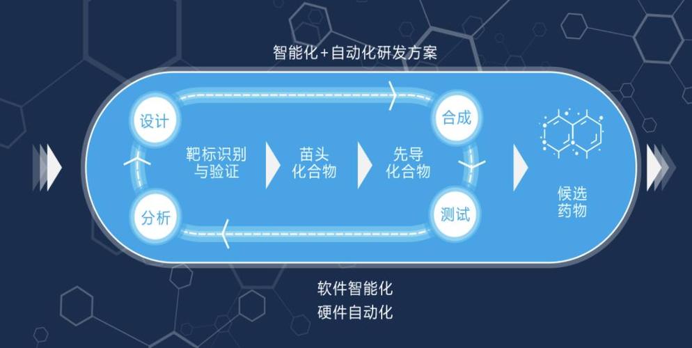 人工智能驱动创新药研发 望石智慧完成一亿美元B及B+轮融资，深耕人工智能基础软件开发